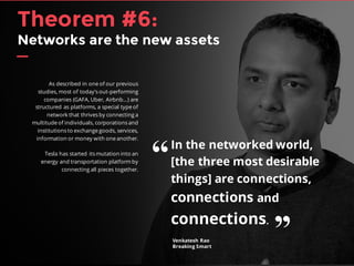 In the networked world,
[the three most desirable
things] are connections,
connections and
connections.
Venkatesh Rao
Breaking Smart
“
’’
As described in one of our previous
studies, most of today’s out-performing
companies (GAFA, Uber, Airbnb…) are
structured as platforms, a special type of
network that thrives by connecting a
multitude of individuals, corporations and
institutions to exchange goods, services,
information or money with one another.
Tesla has started its mutation into an
energy and transportation platform by
connecting all pieces together.
Theorem #6:
Networks are the new assets
 