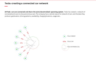 All Tesla carsare connected and share the same decentralized operating system. Tesla has created a network of
connected and soon-to-be autonomous cars. The company has a central view of its network of cars and the data they
produce: geolocation, driving patterns, availability, charging locations, usage rate…
Tesla: creating a connected car network
TESLA CAR
TESLA NETWORK (OS)
TESLA OWNER
 