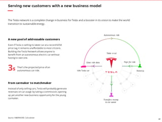 61
Even if Tesla is selling its latest car ata record $35K
price tag, it remains unaffordable to most citizens.
Building the Tesla Network allowsanyone to
benefit from an autonomous electric car without
having to own one.
Rider(s)
Pays for ride
Autonomous ride
Idle Tesla car
Transfers money
to car owner
Takes a cut
Gives ride data
A new pool of addressable customers
The Tesla network is a complete change in business forTesla and a booster in its vision to make the world
transition to sustainable energy.
Instead of only selling cars, Tesla willprobably generate
revenues on car usage by taking a commission, opening
up yet another new business opportunity for the young
carmaker.
From carmaker to matchmaker
Serving new customers with a new business model
3$
That’s the projected price of an
autonomous car ride.
Source: FABERNOVEL Calculation
 