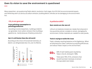 69
Even its vision to save the environment is questioned
Many researchers are questioning Tesla’s electric revolution. Each stage of an EV’s life has environmental impacts,
and while they aren’t as obvious as carbon emission, building electric vehicles can be damaging to the environment
too.
According to some researchers, building an electric
car generates more carbon emission than building a
gasoline car, mainly because of battery production.
Tesla is already recycling batteries at the Gigafactory. When
at full production scale, it will drive up recycling efficiencies
and reduce Tesla’s impact on the environment.
60%
Tesla saves 70% of CO2 emissions that
would have been necessary to extract
the equivalent rare metals.
60% of each battery pack recycled by
Tesla in the US. Aiming for 100%.
70%
CO2 is not gone yet A pollution shift?
Lithium-ion batteries include rare metals that only exist in
tiny quantities and are complex to extract, damaging the
environment. Similar materials are needed forsolar panels.
Rare metals are the new oilFrom polluting consumption to
polluting production
Tesla is trying to tackle the issueBut it’s still better than the old world
e National Laboratory (ANL
the components, made largely
tic, of the battery-electric and
he vehicle body and chassis made
otal vehicle weight for both gaso-
urnham 2012).
ing difference between gasoline
s the production of the lithium-
producing the battery come from
h as lithium, cobalt, copper, and
materials into ﬁnished metals, and
he parts of the battery. Finally,
ed and installed in the car, there
ns from the assembly.
cycle assessments are the global
ilding the infrastructure (such as
pment) required to do all of the
and the emissions from transpor-
manufacturing. We not only expect
on a per-vehicle basis but also that
e same in gasoline and electric cars.
y-electric cars we modeled were
available on the market today.
—similar, say, to the Nissan LEAF
t those actual vehicles—because
FIGURE 7. Life Cycle Global Warming Emissions from
the Manufacturing and Operation of Gasoline and
Battery-Electric Vehicles
Midsize
Gasoline
Car
Midsize
84-mile
BEV
Full-size
Gasoline
Car
Full-size
265-mile
BEV
0
100
200
400
300
51%
reduction
600
500
OperationBattery Manufacturing
Vehicle Manufacturing
53%
reduction
LifeCycleGlobalWarmingEmissions
(gramsofCO2epermile)
Notes: We assume that the midsize vehicles are driven 135,000 miles over their
lifetimes and the full-size vehicles 179,000 miles. The difference in the two
According to the Union of Concerned Scientists, an
electric car still generates less CO2 over its lifetime.
Sources: Tesla, CleanTechnica
 