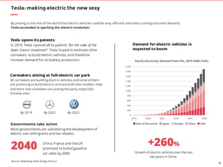 72
Tesla: making electric the new sexy
By proving to the rest of the world that electricvehicles could be sexy, efficient and meet a strong consumer demand,
Tesla succeeded in sparking the electric revolution.
+260%
Growth of electric vehiclesover the last
two years in China.
Demand for electric vehicles is
expected to boom
Carmakers aiming at full-electric car park
All carmakers are building electric vehicles, and some of them
are promising to build electric versionsof all their models: more
and more new carmakers are joining the party, especially
Chinese ones.
2040
By 2019 By 2022 By 2022
Tesla opens its patents
In 2014, Tesla opened all its patents “for the sake of the
Open Source movement”. Tesla hoped to motivate other
carmakers to build electric vehicles, and therefore
increase demand for its battery production.
Governments take action
Most governments are subsidizing the development of
electric cars with grants and tax rebates.
China, France and the UK
promised to forbid gasoline
car sales by 2040.
Sources: Bloomberg News Energy Finance
 