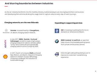 75
And blurring boundaries between industries
As the car industry transforms into the mobility industry, traditional players are moving beyond theircore business
and developing theiractivities all along the usage chain to capture value at every step of users’ journeys.
Daimler invested heavily in ChargePoint,
an electric charging station network.
Expandingto supportingservices
BMW invested in JustPark, an app that
helps drivers find available parking spaces
from private and business owners.
Volvo bought valet parking startup Luxe to
improve its customers’ overall driving
experience.
In 2017, Dutch oil company Shell purchased
New Motion, and electric network of charging
stations in western Europe. Will energy
companies accelerate the transition to
sustainable energy?
Charging networks are the new Eldorado
In late 2017, BMW, Daimler, Ford and
Volkswagen joined to create a high-power
charging network for electric vehicles called
“ionity” which will build and operate 400
charging stations across Europe by 2020.
GM is investing in parking lots for its on-
demand car rental service Maven.
 