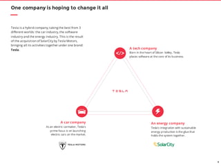 9
Tesla is a hybrid company, taking the best from 3
different worlds: the car industry, the software
industry and the energy industry. This is the result
of the acquisition of SolarCity by Tesla Motors,
bringing all its activities together under one brand:
Tesla.
One company is hoping to change it all
A car company
As an electric carmaker, Tesla’s
prime focus is on launching
electric cars on the market.
An energy company
Tesla’s integration with sustainable
energy production is the glue that
holds the system together.
A tech company
Born in the heart of Silicon Valley, Tesla
places software at the core of its business.
 