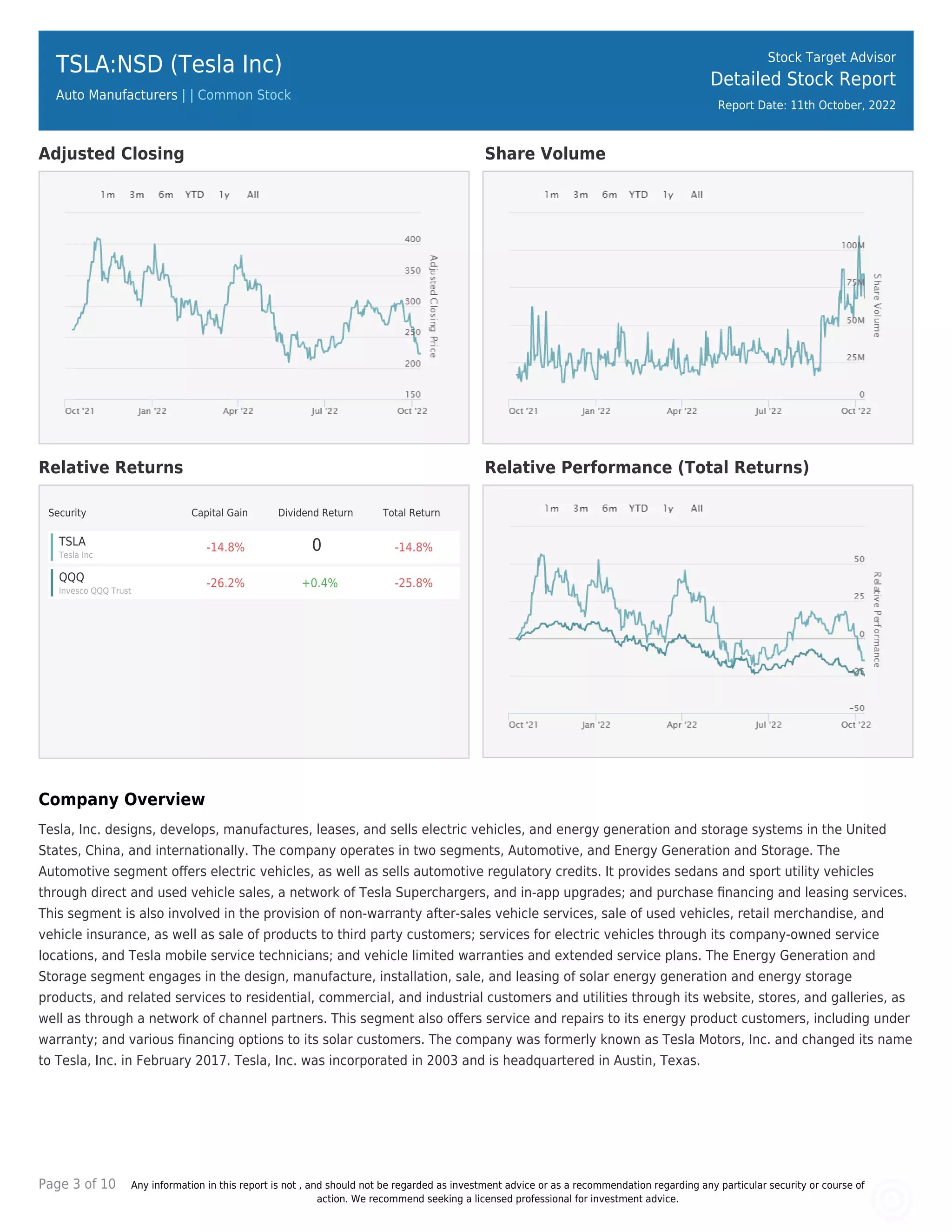 Tesla Inc | PDF