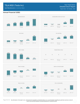 Tesla Inc | PDF