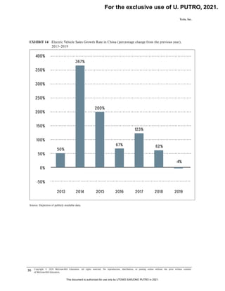 Tesla background story for electric car case study | PDF