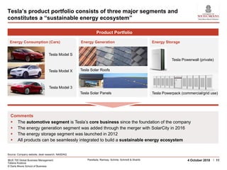 IBUS 705 Global Business Management
Tatiana Kostova
© Darla Moore School of Business
Parellada, Ramsay, Schinle, Schmidt & Shahib 114 October 2018
Tesla’s product portfolio consists of three major segments and
constitutes a “sustainable energy ecosystem”
Source: Company website, desk research, NASDAQ
§ The automotive segment is Tesla’s core business since the foundation of the company
§ The energy generation segment was added through the merger with SolarCity in 2016
§ The energy storage segment was launched in 2012
§ All products can be seamlessly integrated to build a sustainable energy ecosystem
Comments
Product Portfolio
Energy Consumption (Cars)
Tesla Model S
Tesla Model X
Tesla Model 3
Energy Generation
Tesla Solar Roofs
Tesla Solar Panels
Energy Storage
Tesla Powerwall (private)
Tesla Powerpack (commercial/grid use)
 