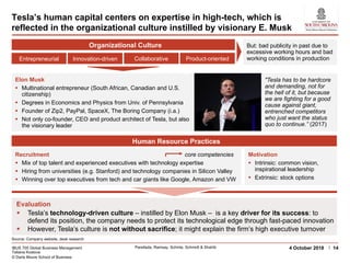 IBUS 705 Global Business Management
Tatiana Kostova
© Darla Moore School of Business
Parellada, Ramsay, Schinle, Schmidt & Shahib 144 October 2018
Tesla’s human capital centers on expertise in high-tech, which is
reflected in the organizational culture instilled by visionary E. Musk
Elon Musk
§ Multinational entrepreneur (South African, Canadian and U.S.
citizenship)
§ Degrees in Economics and Physics from Univ. of Pennsylvania
§ Founder of Zip2, PayPal, SpaceX, The Boring Company (i.a.)
§ Not only co-founder, CEO and product architect of Tesla, but also
the visionary leader
Recruitment core competencies
§ Mix of top talent and experienced executives with technology expertise
§ Hiring from universities (e.g. Stanford) and technology companies in Silicon Valley
§ Winning over top executives from tech and car giants like Google, Amazon and VW
But: bad publicity in past due to
excessive working hours and bad
working conditions in production
§ Tesla’s technology-driven culture – instilled by Elon Musk – is a key driver for its success: to
defend its position, the company needs to protect its technological edge through fast-paced innovation
§ However, Tesla’s culture is not without sacrifice; it might explain the firm’s high executive turnover
Evaluation
"Tesla has to be hardcore
and demanding, not for
the hell of it, but because
we are fighting for a good
cause against giant,
entrenched competitors
who just want the status
quo to continue.” (2017)
Entrepreneurial Innovation-driven Collaborative Product-oriented
Motivation
§ Intrinsic: common vision,
inspirational leadership
§ Extrinsic: stock options
Organizational Culture
Human Resource Practices
Source: Company website, desk research
 
