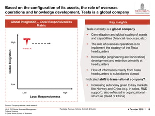 IBUS 705 Global Business Management
Tatiana Kostova
© Darla Moore School of Business
Parellada, Ramsay, Schinle, Schmidt & Shahib 184 October 2018
Based on the configuration of its assets, the role of overseas
operations and knowledge development, Tesla is a global company
Source: Company website, desk research
Global Integration – Local Responsiveness
Matrix
Tesla currently is a global company
§ Centralization and global scaling of assets
and capabilities (financial resources, etc.)
§ The role of overseas operations is to
implement the strategy of the Tesla
headquarters
§ Knowledge (engineering and innovation)
development and retention primarily at
headquarters
§ Flow of information mainly from Tesla
headquarters to subsidiaries abroad
Indicated shift to transnational company?
§ Increasing autonomy given to key markets
like Norway and China (e.g. in sales, R&D
support), also reflected in organizational
structure (Head of China)
Key insights
GlobalIntegration
Low High
Low
High
Local Responsiveness
 