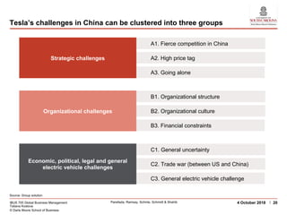 IBUS 705 Global Business Management
Tatiana Kostova
© Darla Moore School of Business
Parellada, Ramsay, Schinle, Schmidt & Shahib 204 October 2018
Tesla’s challenges in China can be clustered into three groups
Source: Group solution
A1. Fierce competition in China
Strategic challenges A2. High price tag
A3. Going alone
B1. Organizational structure
Organizational challenges B2. Organizational culture
B3. Financial constraints
C1. General uncertainty
Economic, political, legal and general
electric vehicle challenges
C2. Trade war (between US and China)
C3. General electric vehicle challenge
 
