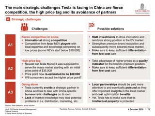 IBUS 705 Global Business Management
Tatiana Kostova
© Darla Moore School of Business
Parellada, Ramsay, Schinle, Schmidt & Shahib 214 October 2018
The main strategic challenges Tesla is facing in China are fierce
competition, the high price tag and its avoidance of partners
Source: Desk research, group solution
Challenges Possible solutions
Fierce competition in China
§ International strong competition
§ Competition from local NEV players with
local expertise and knowledge competing on
low prices (some NEVs start below $10,000)
Strategic challengesA
A1
§ R&D investments to drive innovation and
reinforce strong position in the EV market
§ Strengthen premium brand reputation and
subsequently move towards mass market
§ Make sure to keep sufficient differentiation
from low cost cars
High price tag
§ Newest car Tesla Model 3 was supposed to
serve the mass market starting with an initial
price point of $35,000
§ Price point now re-estimated to be $80,000
§ Will consumers accept the higher price point?
A2
§ Take advantage of higher prices as a quality
indicator for the brand’s premium position
§ Make sure to keep sufficient differentiation
from low cost cars
Going alone
§ Tesla currently avoids a strategic partner in
China and has to deal with China-specific
bureaucratic challenges on its own
§ Lack of market knowledge may lead potential
problems in i.e. distribution, marketing, etc.
A3
§ Local partnerships should be paid more
attention to and eventually pursued as they
offer important insights in the local market
and cost optimization benefits
§ Yet, Tesla has to make sure that its
intellectual property is protected
 