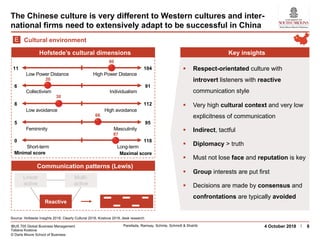 IBUS 705 Global Business Management
Tatiana Kostova
© Darla Moore School of Business
Parellada, Ramsay, Schinle, Schmidt & Shahib 84 October 2018
The Chinese culture is very different to Western cultures and inter-
national firms need to extensively adapt to be successful in China
Source: Hofstede Insights 2018, Clearly Cultural 2018, Kostova 2018, desk research
§ Respect-orientated culture with
introvert listeners with reactive
communication style
§ Very high cultural context and very low
explicitness of communication
§ Indirect, tactful
§ Diplomacy > truth
§ Must not lose face and reputation is key
§ Group interests are put first
§ Decisions are made by consensus and
confrontations are typically avoided
Minimal score Maximal score
Cultural environmentE
Hofstede’s cultural dimensions Key insights
Low Power Distance High Power Distance
11 104
80
IndividualismCollectivism
6 91
20
MasculinityFemininity
5 95
66
Long-termShort-term
0 118
87
Low avoidance High avoidance
8 112
30
Communication patterns (Lewis)
Linear
active
Multi-
active
Reactive
 