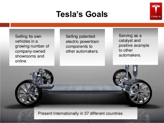 car 3 model tesla economy Tesla (Financial in UAE Strategy)