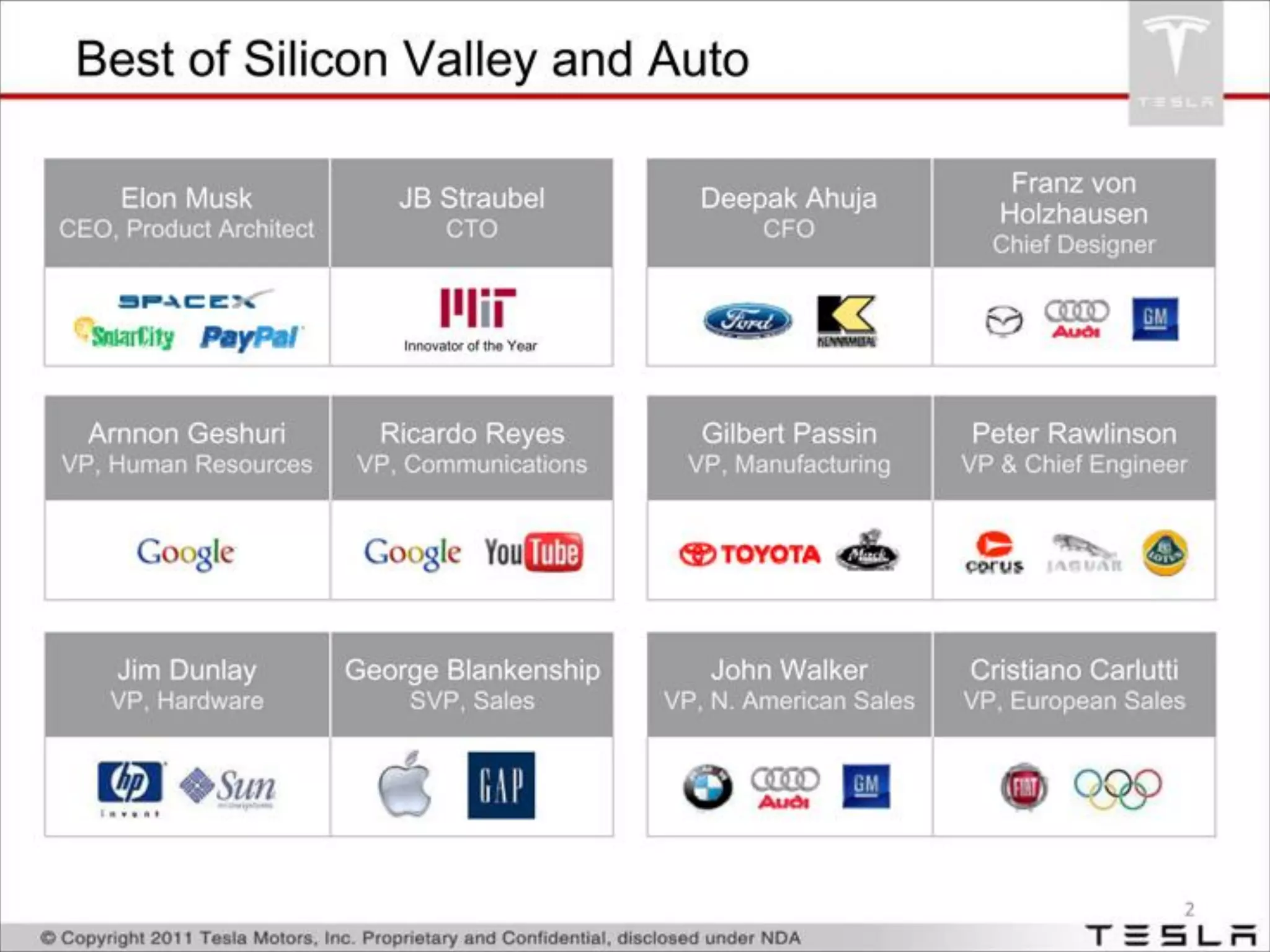 Tesla Investor Presentation - Model S