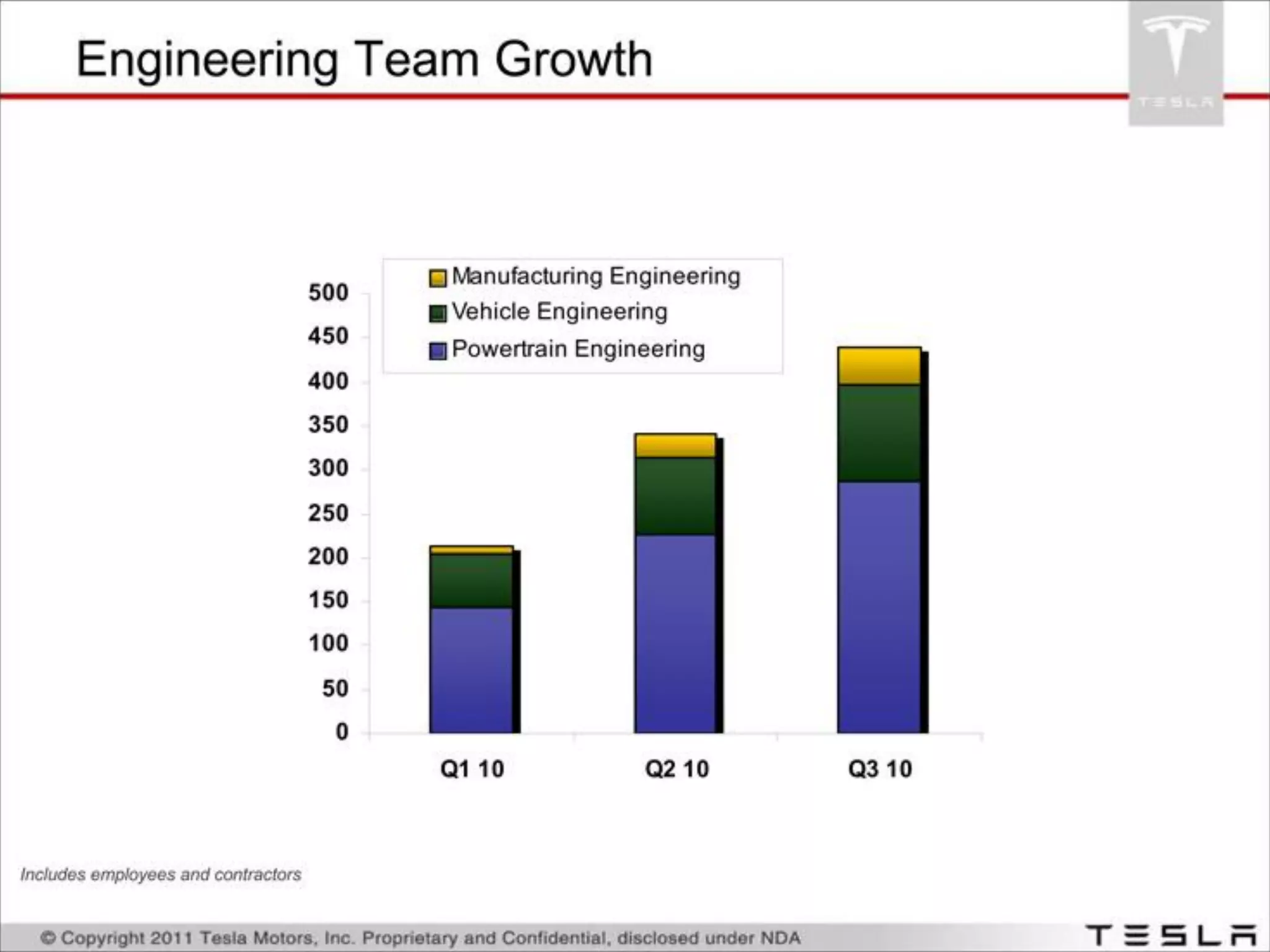 Tesla Investor Presentation - Model S