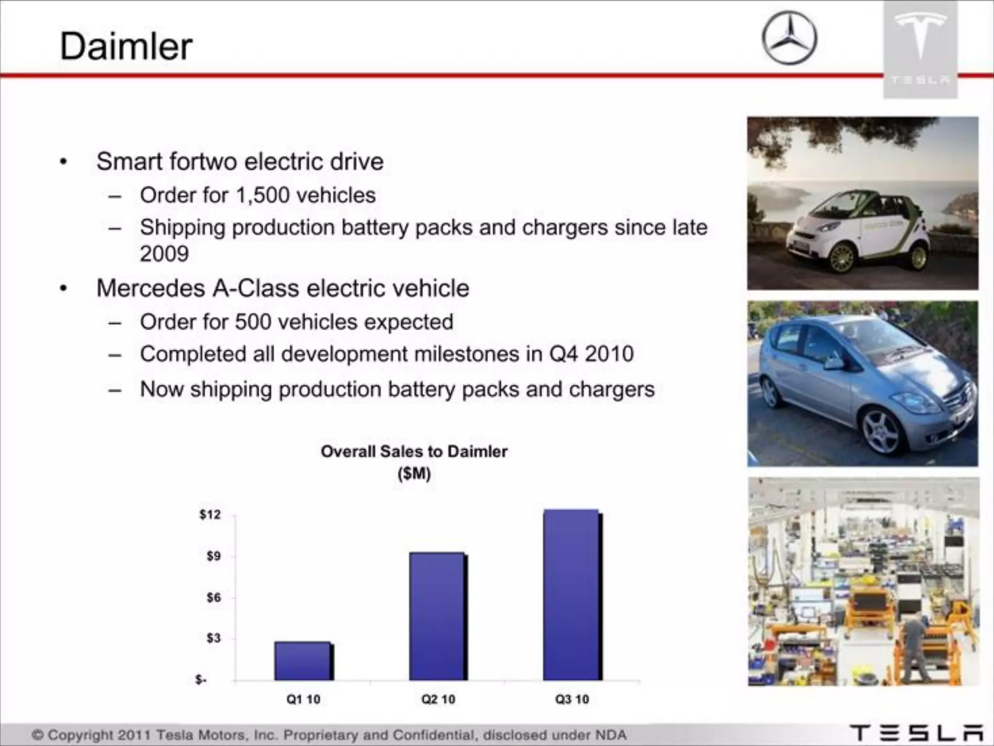 Tesla Investor Presentation - Model S