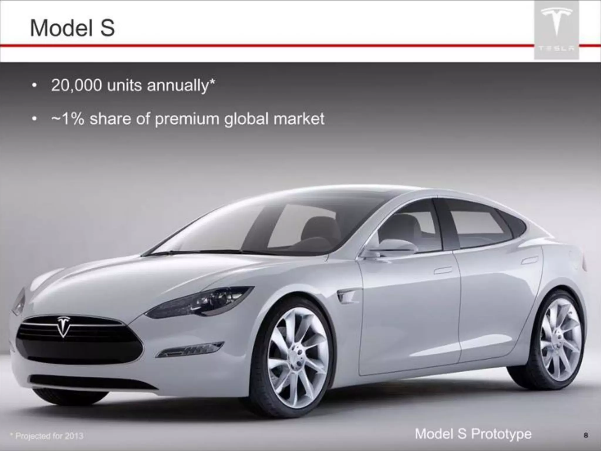 Tesla Investor Presentation - Model S