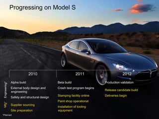 Tesla Investor Presentation - Model S