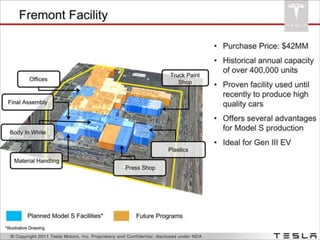 Tesla Investor Presentation - Model S