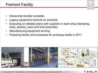 Tesla Investor Presentation - Model S