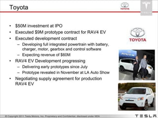 Tesla Investor Presentation - Model S