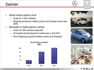 Tesla Investor Presentation - Model S
