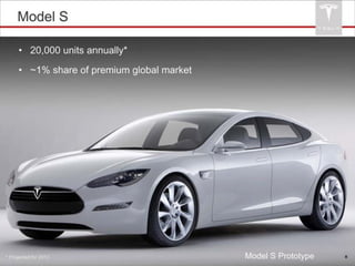 Tesla Investor Presentation - Model S