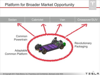 Tesla Investor Presentation - Model S Slide 11