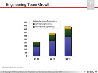 Tesla Investor Presentation - Model S Slide 3