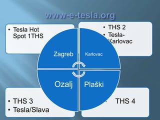 • THS 4• THS 3
• Tesla/Slava
• THS 2
• Tesla-
Karlovac
• Tesla Hot
Spot 1THS
Zagreb Karlovac
PlaškiOzalj
 