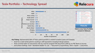 Tesla has electric vehicle technology | PDF