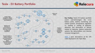 Regulation Tesla Tesla has electric vehicle technology | PDF