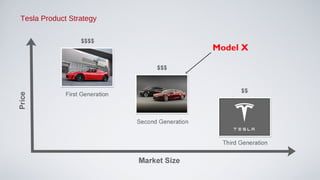 Tesla Product Strategy 
Model X 
 