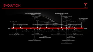 EVOLUTION
Elon Musk removed as
chairman; SEC fines
Tesla $40 million
 