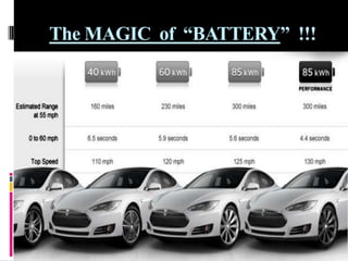 The MAGIC of “BATTERY” !!!

 