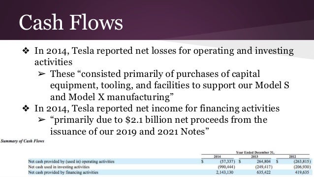tesla motors, inc. fundamental company report essay Jefferies does and seeks to do business with companies covered in its research reports tesla motors, inc designs company description w peer group tesla. tesla motors, inc. fundamental company report essay Jefferies does and seeks to do business with companies covered in its research reports tesla motors, inc designs company description w peer group tesla.