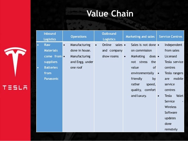 Tesla motors Strategic Analysis