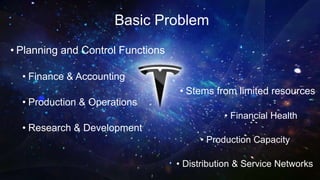 Basic Problem
• Planning and Control Functions
• Finance & Accounting
• Production & Operations
• Research & Development
• Stems from limited resources
• Financial Health
• Production Capacity
• Distribution & Service Networks
 