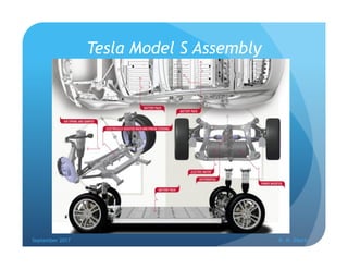 Tesla Model S Assembly
September 2017 R. W. DiIorio
 