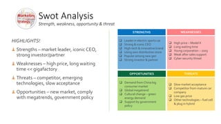 Swot Analysis
Strength, weakness, opportunity & threat
 Leader in electric sports car
 Strong & iconic CEO
 High-tech & innovative brand
 Using own distribution store
 Popular among new gen
 Strong investor & partner
 Slow market acceptance
 Competitor from mature car
company
 Low gas price
 Other technologies – fuel cell
& plug in hybrid
 Demand from China big
consumer market
 Global megatrend
 Cultural change – green
energy demand
 Support by government
policy
 High price – Model X
 Long waiting time
 Young corporation – 2003
 Weak after sales support
 Cyber security threat
STRENGTHS WEAKNESSES
OPPORTUNITIES THREATS
HIGHLIGHTS!
Strengths – market leader, iconic CEO,
strong investor/partner
Weaknesses – high price, long waiting
time << gigafactory
Threats – competitor, emerging
technologies, slow acceptance
Opportunities – new market, comply
with megatrends, government policy
 