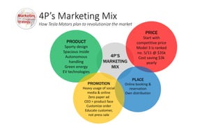 4P’s Marketing Mix
How Tesla Motors plan to revolutionize the market
4P’S
MARKETING
MIX
PRODUCT
Sporty design
Spacious inside
Autonomous
handling
Green energy
EV technologies
PRICE
Start with
competitive price
Model 3 is ranked
no. 5/11 @ $35k
Cost saving $3k
yearly
PLACE
Online booking &
reservation
Own distribution
PROMOTION
Heavy usage of social
media & online
Zero paper ad
CEO = product face
Customize order
Educate customer,
not press sale
 