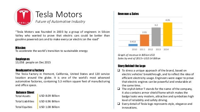 class presentation tesla motors tesla balance sheet