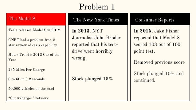 tesla case study answers