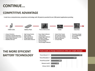 CONTINUE...
COMPETITIVE ADVANTAGE
THE MORE EFFICIENT
BATTERY TECHNOLOGY
 