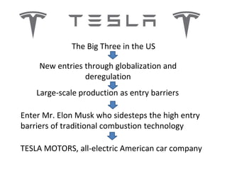Tesla Motors & the US Car Industry | PPTX