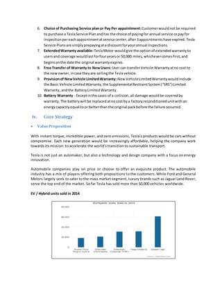 6. Choice of Purchasing Service planor Pay Per appointment:Customerwould notbe required
to purchase a TeslaService Planand has the choice of payingfor annual service orpayfor
inspection pereachappointment atservice center,after3appointmentshave expired.Tesla
Service Plansare simplyprepayingata discountforyourannual inspections.
7. ExtendedWarranty available:TeslaMotor wouldgive the optionof extendedwarrantyto
usersand coverage wouldlastforfouryearsor 50,000 miles,whichevercomesfirst,and
beginsonthe date the original warrantyexpires.
8. Free Transfer of Warranty to NewUsers:User can transferVehicle Warrantyatno cost to
the newowner,incase theyare sellingthe Teslavehicle.
9. Provisionof NewVehicle Limited Warranty: New VehicleLimitedWarrantywouldinclude
the Basic Vehicle LimitedWarranty,the SupplementalRestraintSystem(“SRS”) Limited
Warranty, andthe BatteryLimitedWarranty.
10. Battery Warranty - Exceptinthe cases of a collision, all damage wouldbe coveredby
warranty.The batterywill be replacedatnocost bya factoryreconditionedunitwithan
energycapacityequal toor betterthan the original packbefore the failure occurred.
iv. Core Strategy
 ValueProposition
With instant torque, incredible power, and zero emissions, Tesla’s products would be cars without
compromise. Each new generation would be increasingly affordable, helping the company work
towards its mission: to accelerate the world’s transition to sustainable transport.
Tesla is not just an automaker, but also a technology and design company with a focus on energy
innovation.
Automobile companies play on price or choose to offer an exquisite product. The automobile
industry has a mix of players offering both propositions to the customers. While Ford and General
Motors largely seek to cater to the mass market segment, luxury brands such as Jaguar Land Rover,
serve the top end of the market. So far Tesla has sold more than 50,000 vehicles worldwide.
EV / Hybrid units sold in 2014
 