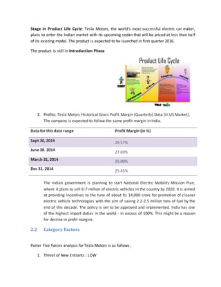 Stage in Product Life Cycle: Tesla Motors, the world's most successful electric car maker,
plans to enter the Indian market with its upcoming sedan that will be priced at less than half
of its existing model. The product is expected to be launched in first quarter 2016.
The product is still in Introduction Phase
3. Profits: Tesla Motors Historical Gross Profit Margin (Quarterly) Data [in US Market].
The company is expected to follow the same profit margin in India.
Data for this date range Profit Margin (in %)
Sept 30, 2014 29.57%
June 30. 2014
27.69%
March 31, 2014 25.00%
Dec 31, 2014
25.45%
The Indian government is planning to start National Electric Mobility Mission Plan,
where it plans to sell 6-7 million of electric vehicles in the country by 2020. It is aimed
at providing incentives to the tune of about Rs 14,000 crore for promotion of cleaner
electric vehicle technologies with the aim of saving 2.2-2.5 million tons of fuel by the
end of this decade. The policy is yet to be approved and implemented. India has one
of the highest import duties in the world - in excess of 100%. This might be a reason
for decline in profit margins.
2.2 Category Factors
Porter Five Forces analysis for Tesla Motors is as follows:
1. Threat of New Entrants : LOW
 