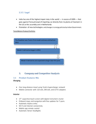 2.3.5 Legal
 India has one of the highest import duty in the world — in excess of 100% — that
goes against Tesla principal of importing car directly from its plants at Freemont in
the US or the assembly unit in Netherlands
 Promotion of new technologies andchangesin energypoliciesbyIndianGovernment.
TeslaMotors ProductPortfolio
3. Company and Competitor Analysis
3.1 Product Features Mix
Charging
 Free long distance travel using Tesla’s Supercharger network
 Mobile connector with 110 volt, 240 volt, and J1772 adapters
Interior
 17” capacitive touch screen with digital instrument cluster
 Onboard maps and navigation with free updates for 7 years
 Automatic keyless entry
 Wi-Fi and Internet connectivity
 Mobile app remote control
 Automatic Xenon headlights
The Roadsterwas Tesla’sfirstmodel andwassoldbefore
2012.
Model-Sdeliveriesbeganin2012.
Model-Xdeliveriesare expectedtobeginlaterthisyear.
 