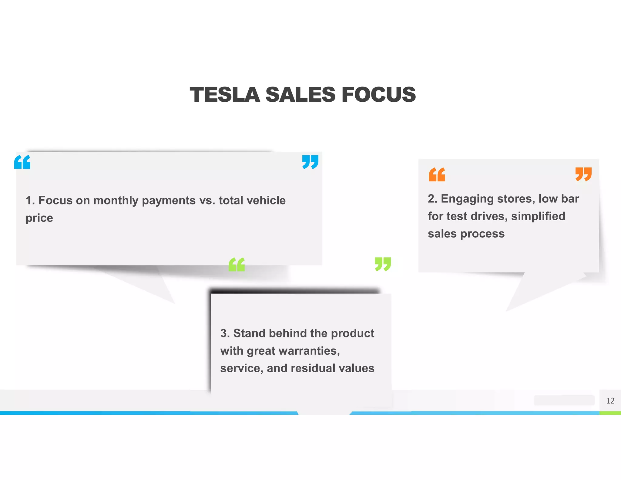 NAME OR LOGO
TESLA SALES FOCUS
1. Focus on monthly payments vs. total vehicle
price
“ ”
3. Stand behind the product
with great warranties,
service, and residual values
“ ”
2. Engaging stores, low bar
for test drives, simplified
sales process
“ ”
12
 