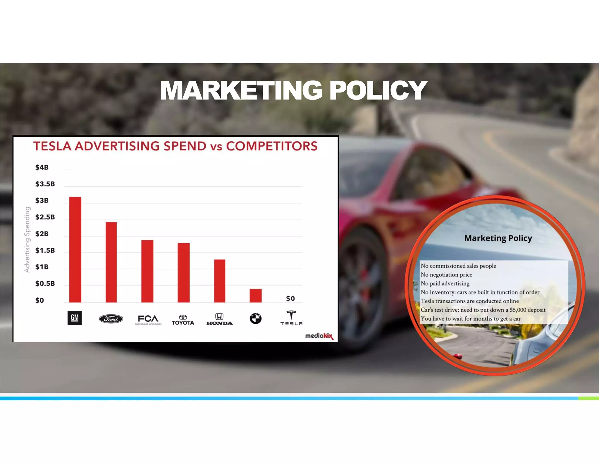 NAME OR LOGO
Section Divider 2
A new way to engage with customers
from across the globe.
13
MARKETING POLICY
 